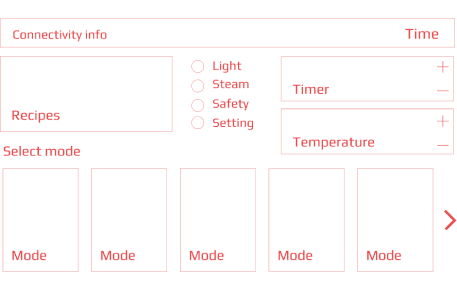 UX Design | Definizione esperienza utente